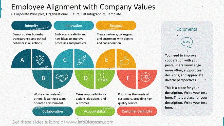 Value aligned leadership development